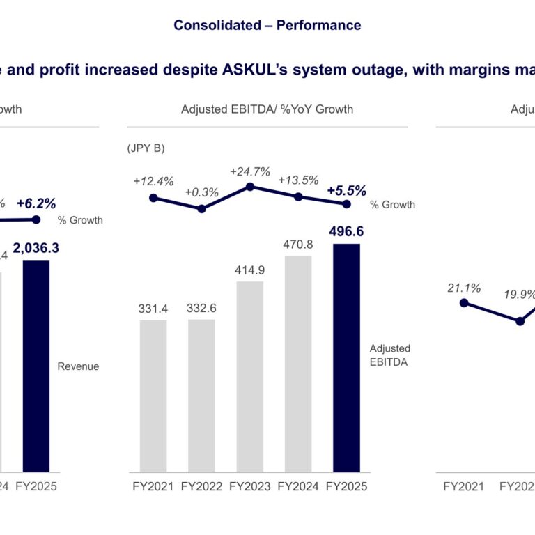 LY Corporation (4689): FY2025 Results Summary — Revenue and Profit Rise Despite ASKUL System Outage Impact