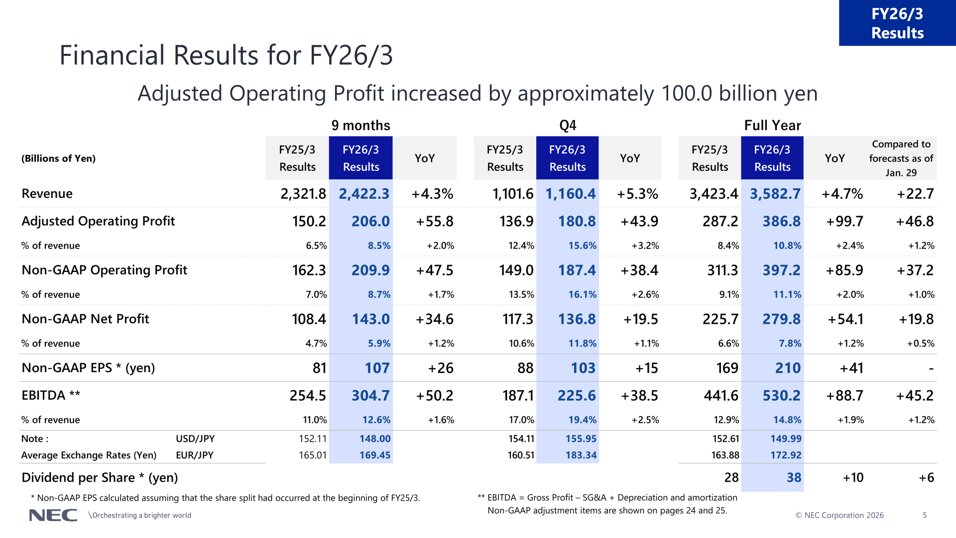 NEC full-year FY26/3 consolidated results table showing revenue, adjusted operating profit, Non-GAAP operating profit, Non-GAAP net profit, EBITDA and dividend per share