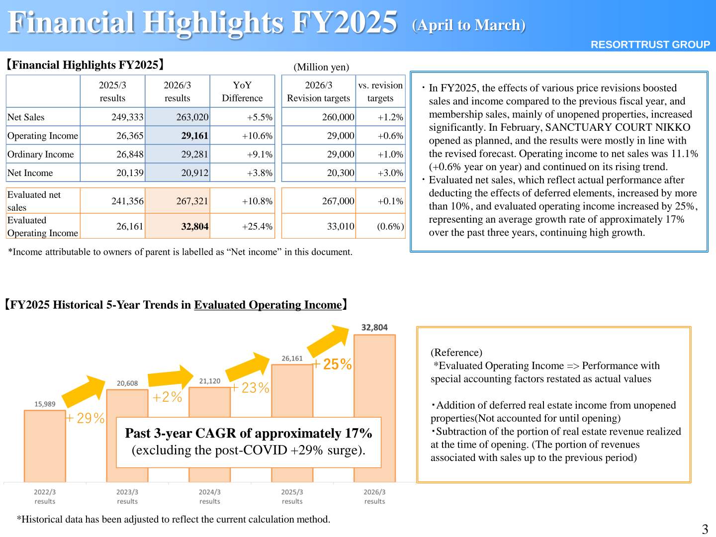 Financial highlights for FY2025 showing consolidated net sales, operating income, ordinary income, net income, and evaluated figures with year-on-year changes