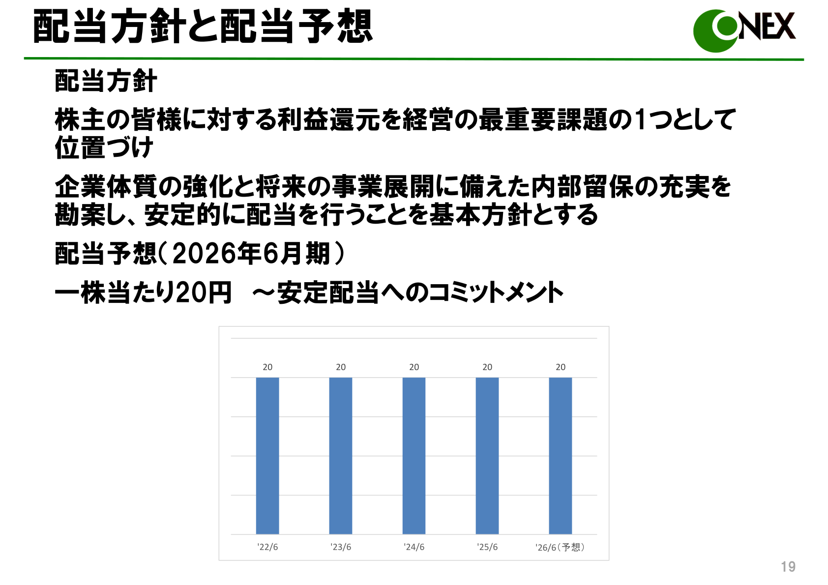 Dividend policy slide showing dividend per share of 20 yen and the forecast for the fiscal year ending June 2026