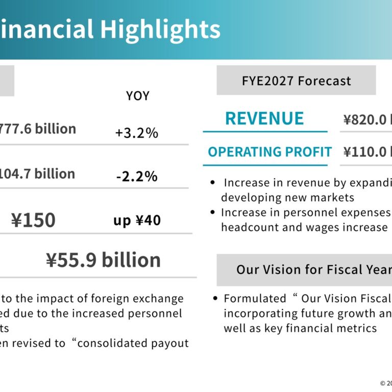 Makita (6586): FY2025 Results Summary — Revenue Up on FX, Payout Policy Raised to 50% or More