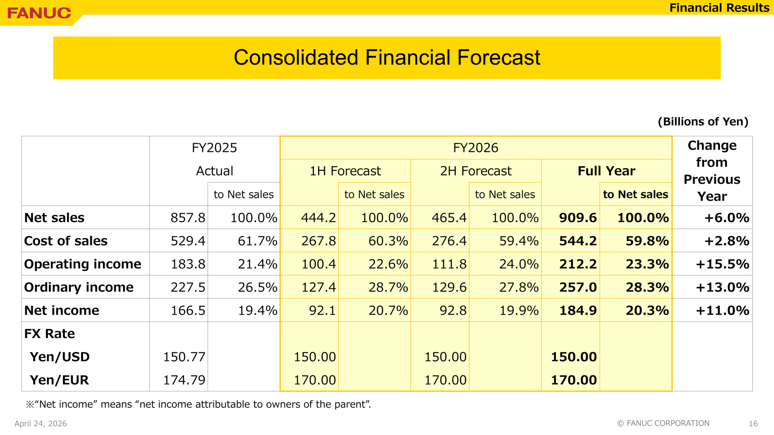 FANUC consolidated financial forecast for FY2026, by half and full year