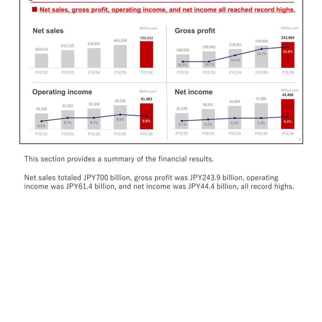 SHIMAMURA (8227): FY2025 Results Summary — Record Highs in Net Sales and All Profit Lines