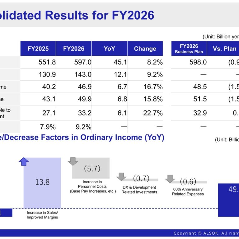 ALSOK (2331): FY2025 Results Summary — Record Net Sales and Profits at Every Level