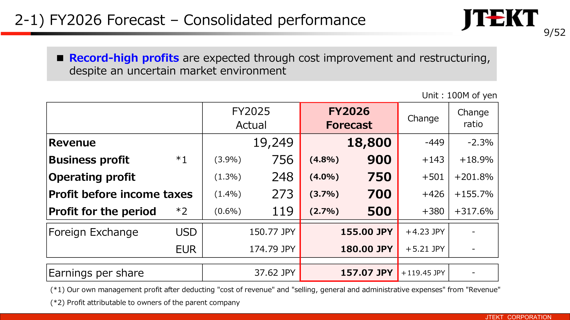 FY2026 forecast table of consolidated performance showing revenue, business profit, operating profit, profit before income taxes, profit for the period, exchange rates and earnings per share