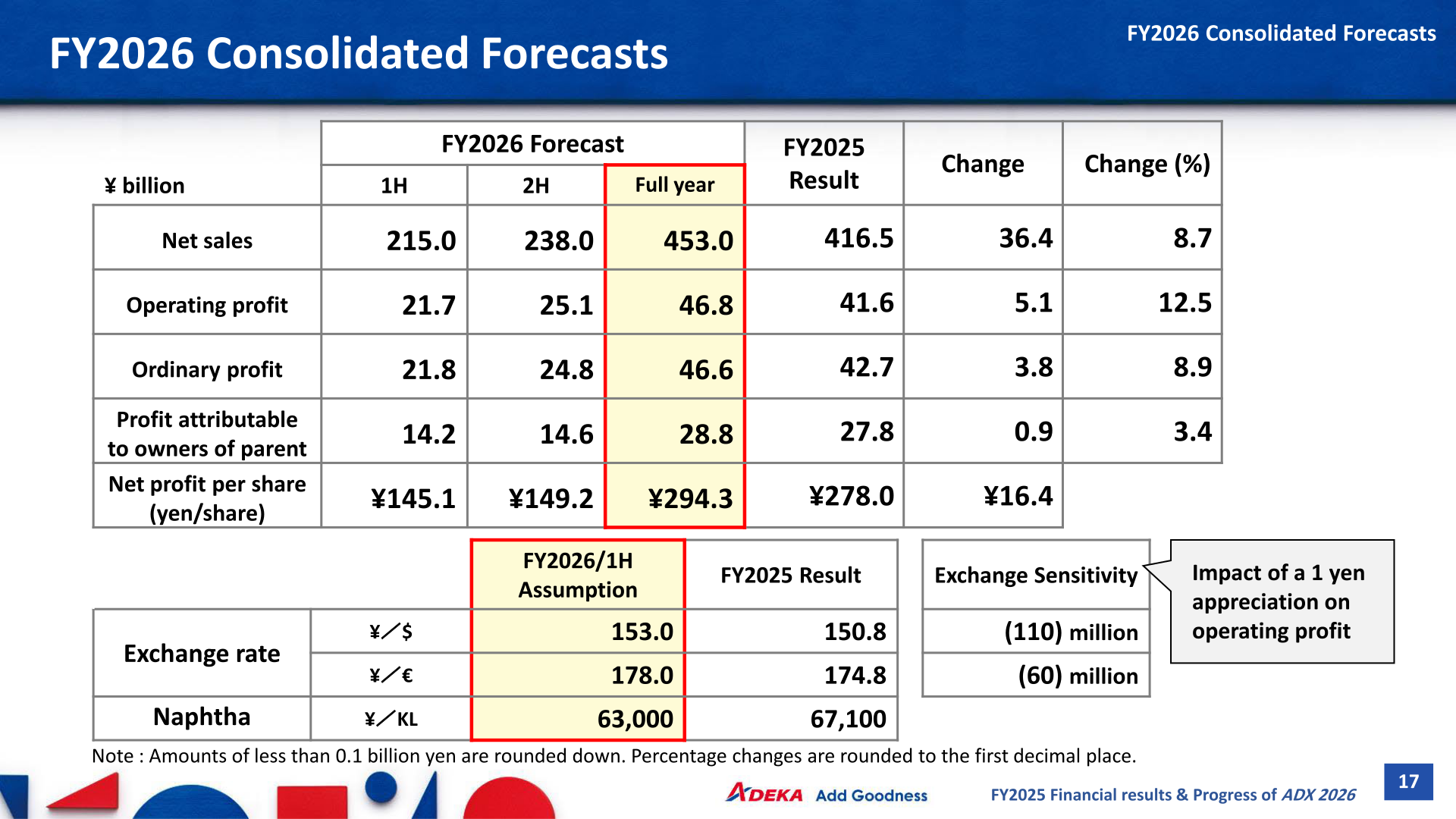 FY2026 consolidated forecasts table with first-half, second-half and full-year figures and exchange rate assumptions
