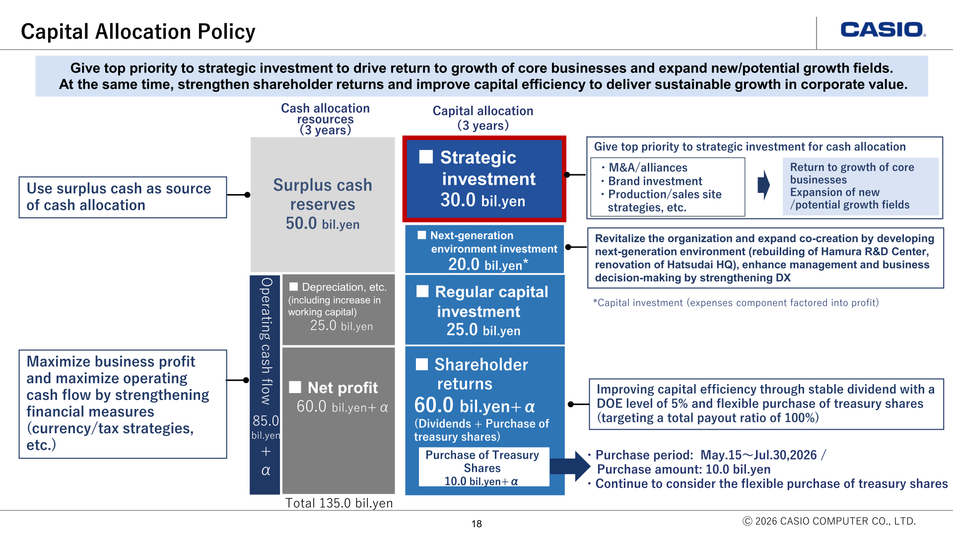 Casio capital allocation policy for the three years of the new medium-term plan