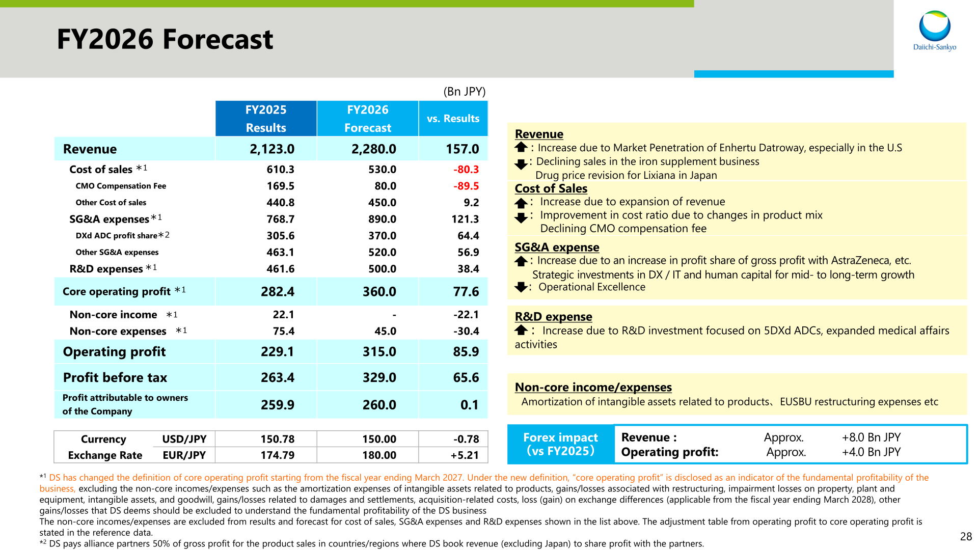 Table showing the FY2026 forecast for cost of sales, SG&A expenses, R&D expenses, core operating profit, operating profit, profit before tax and profit attributable to owners of the Company, compared to FY2025 results.
