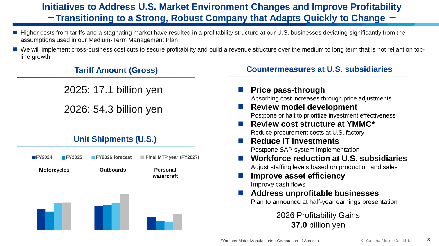 Slide describing initiatives to address U.S. market environment changes and improve profitability, including tariff amounts and 2026 profitability gain target
