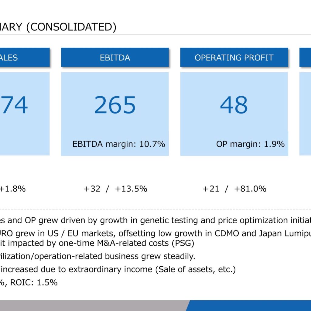 H.U. Group Holdings (4544): FY2025 Results Summary — Operating Profit Up 81% and Mid-Term Plan “H.U.2030” 2.0