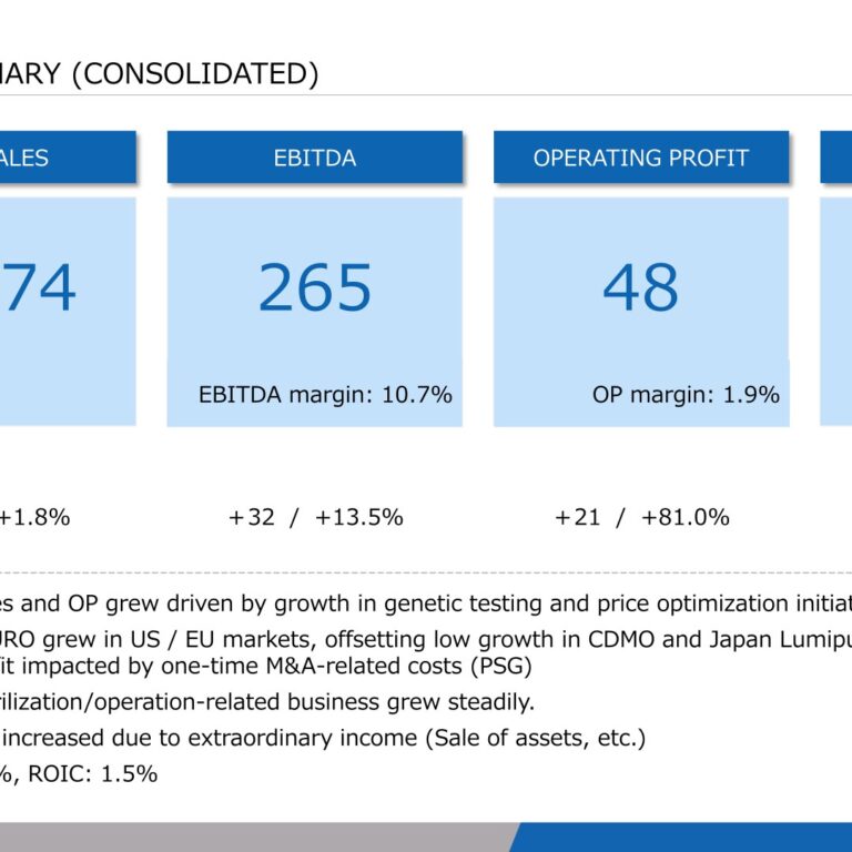 H.U. Group Holdings (4544): FY2025 Results Summary — Operating Profit Up 81% and Mid-Term Plan “H.U.2030” 2.0