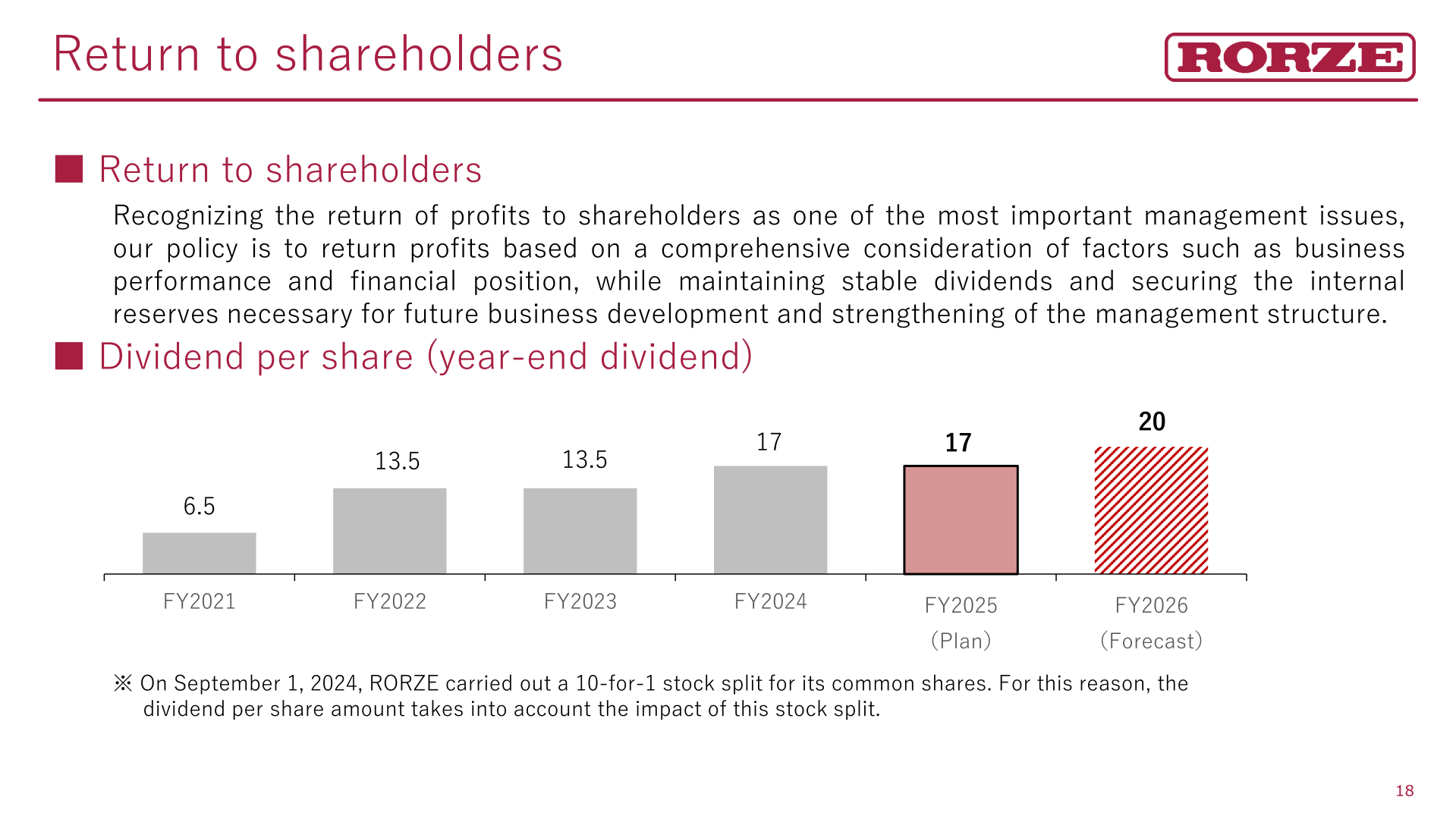 Return to shareholders slide showing year-end dividend per share from FY2021 to FY2026 forecast