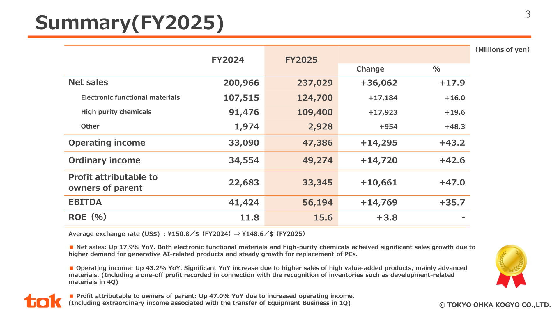Summary table of TOK FY2025 consolidated results showing net sales of 237,029 million yen and operating income of 47,386 million yen