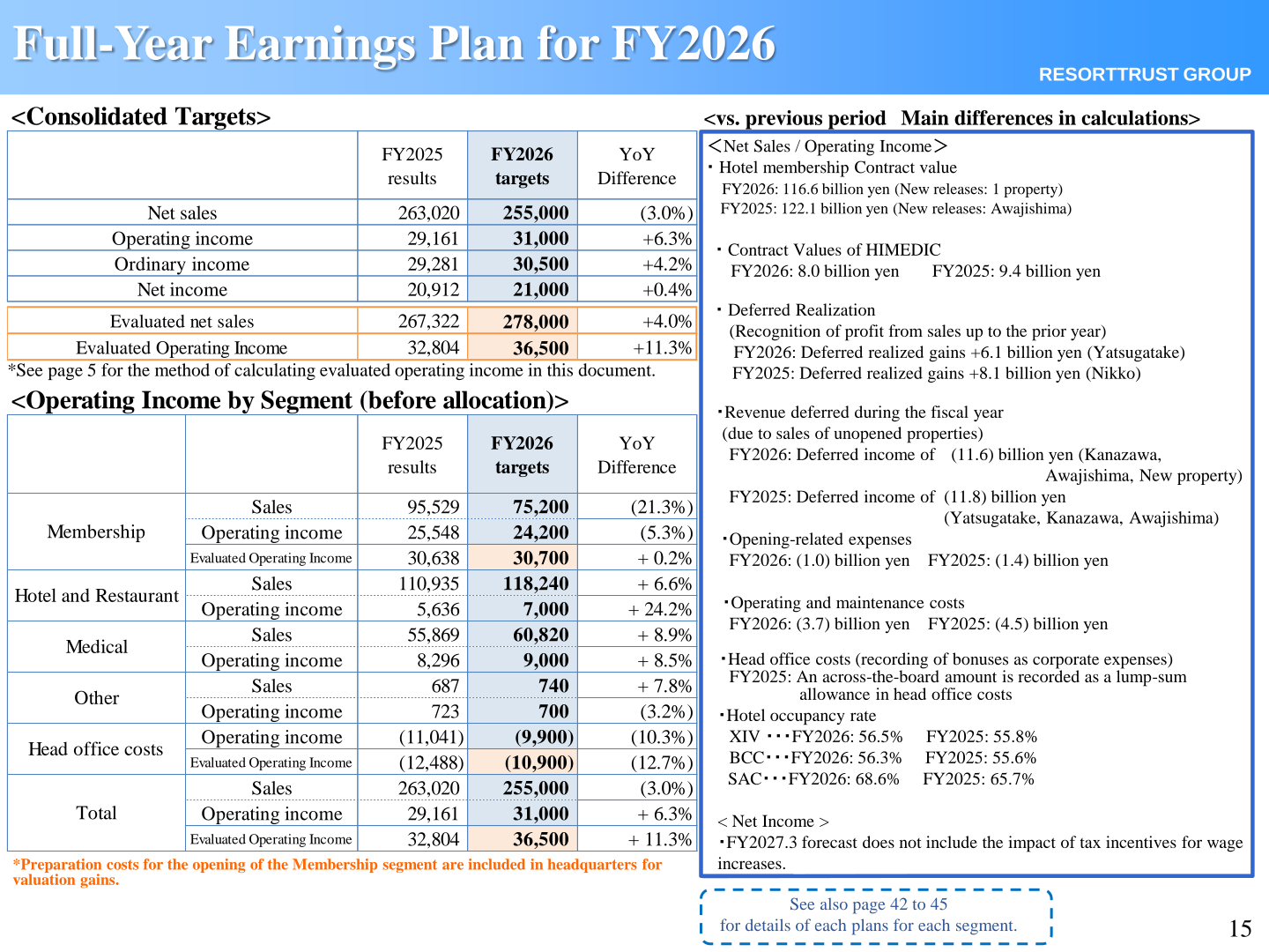 Full-year earnings plan for FY2026 with consolidated targets and operating income by segment