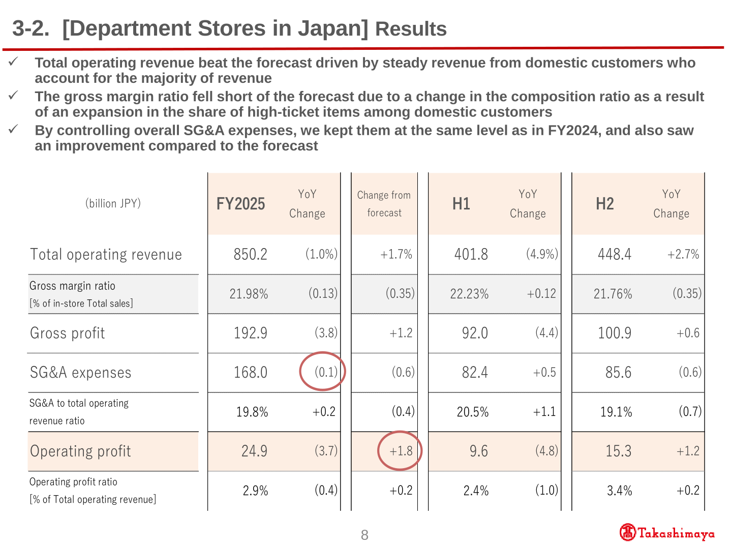 Department Stores in Japan full-year results table showing total operating revenue, gross margin ratio, SG&A expenses and operating profit