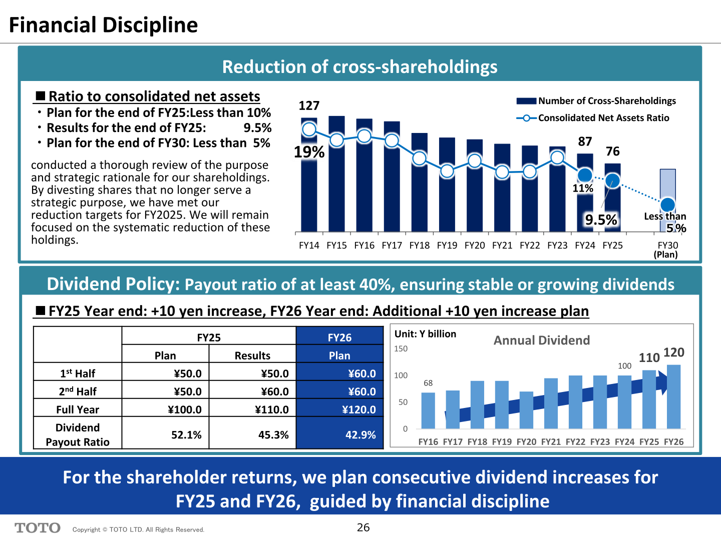 TOTO financial discipline slide showing cross-shareholding reduction and dividend policy