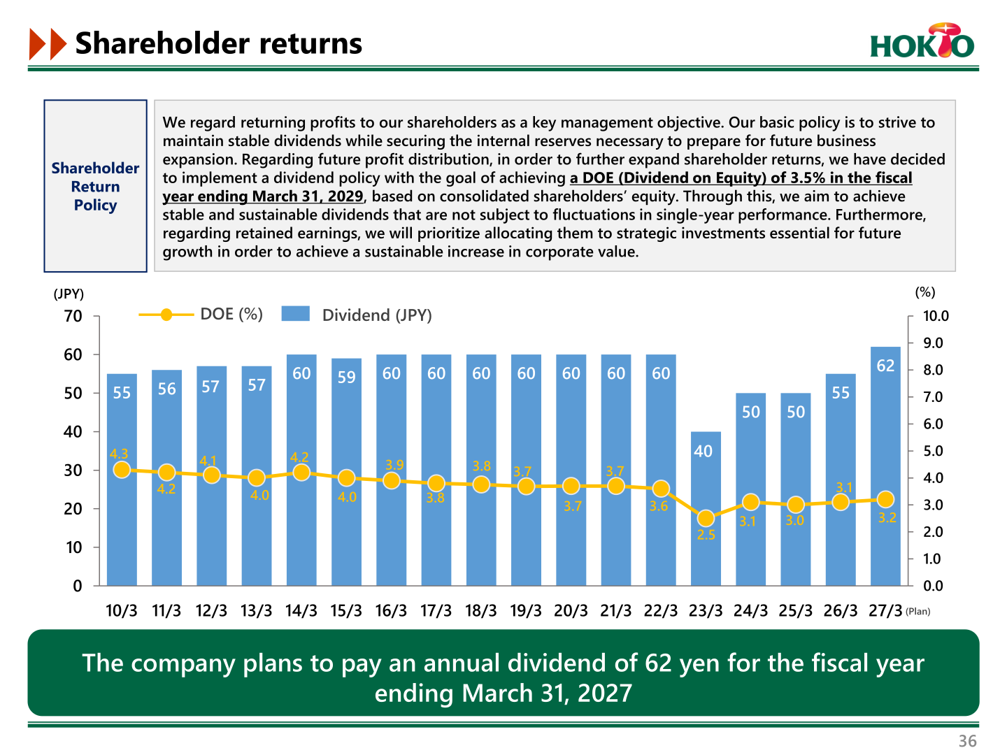 Dividend and DOE trend including the plan for the fiscal year ending March 31, 2027
