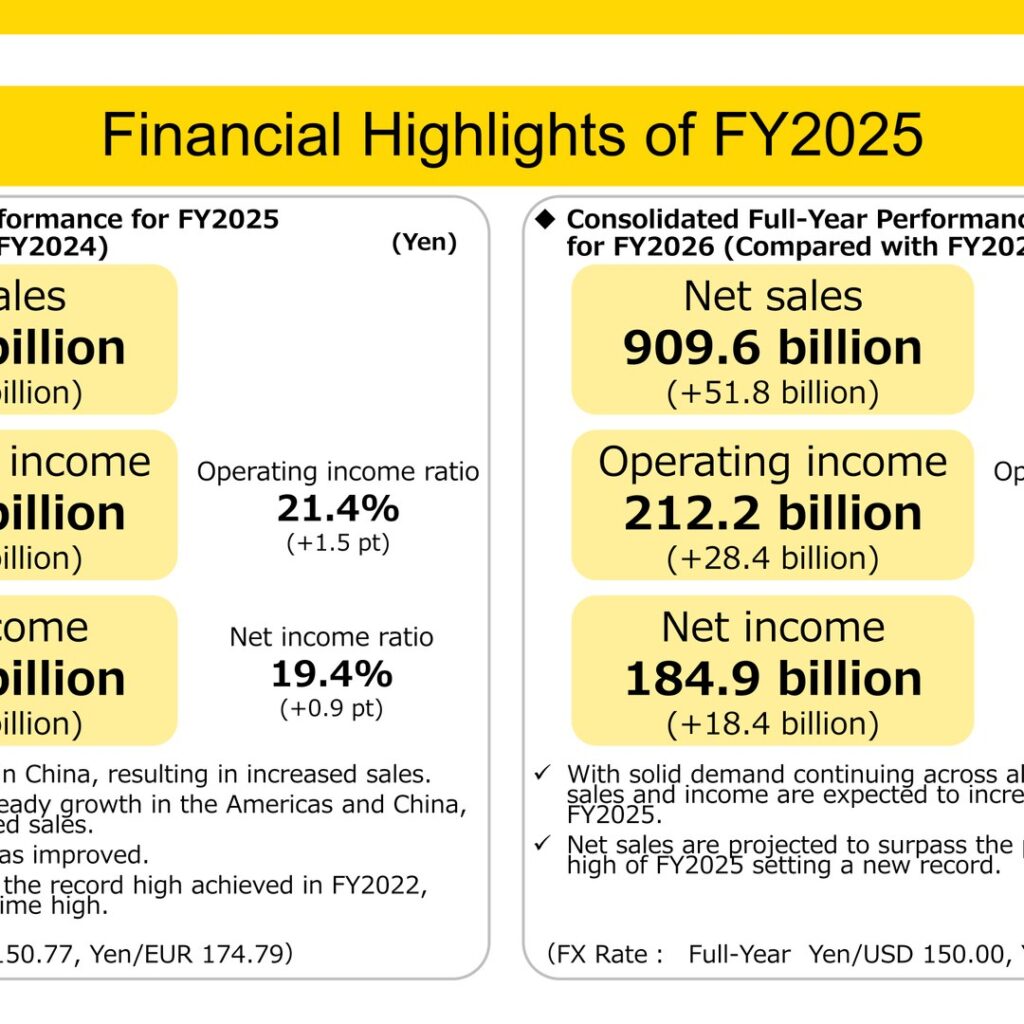 FANUC (6954): FY2025 Results Summary — New Record Sales as FA and Robot Segments Grow Across China and the Americas