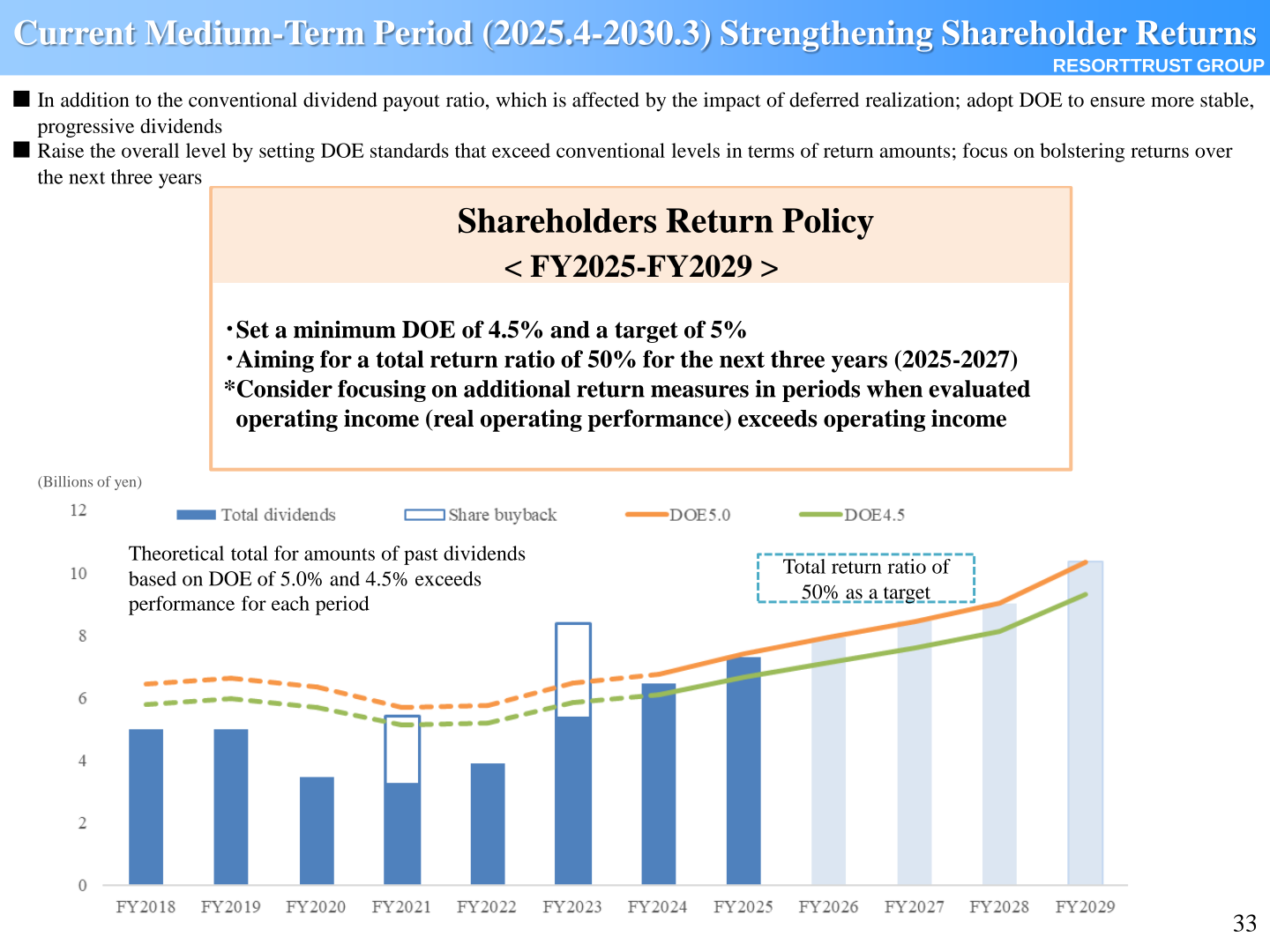 Shareholder return policy slide showing DOE-based dividend standards and the total return ratio target