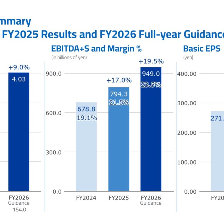 Recruit Holdings (6098): FY2025 Results Summary — EBITDA+S Up 17.0% on HR Technology Margin Expansion