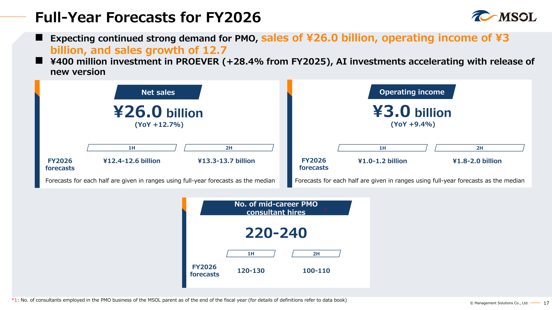 Full-year forecasts for FY2026: net sales of 26.0 billion yen, operating income of 3.0 billion yen, and 220-240 mid-career PMO consultant hires