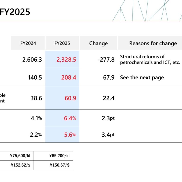 Sumitomo Chemical (4005): FY2025 Results Summary — Underlying Earnings Power Strengthens, FY2026 Guidance Points to Further Growth