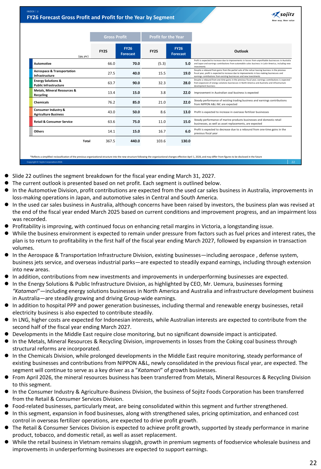 FY26 forecast of gross profit and profit for the year by segment under the new organizational structure effective April 1, 2026