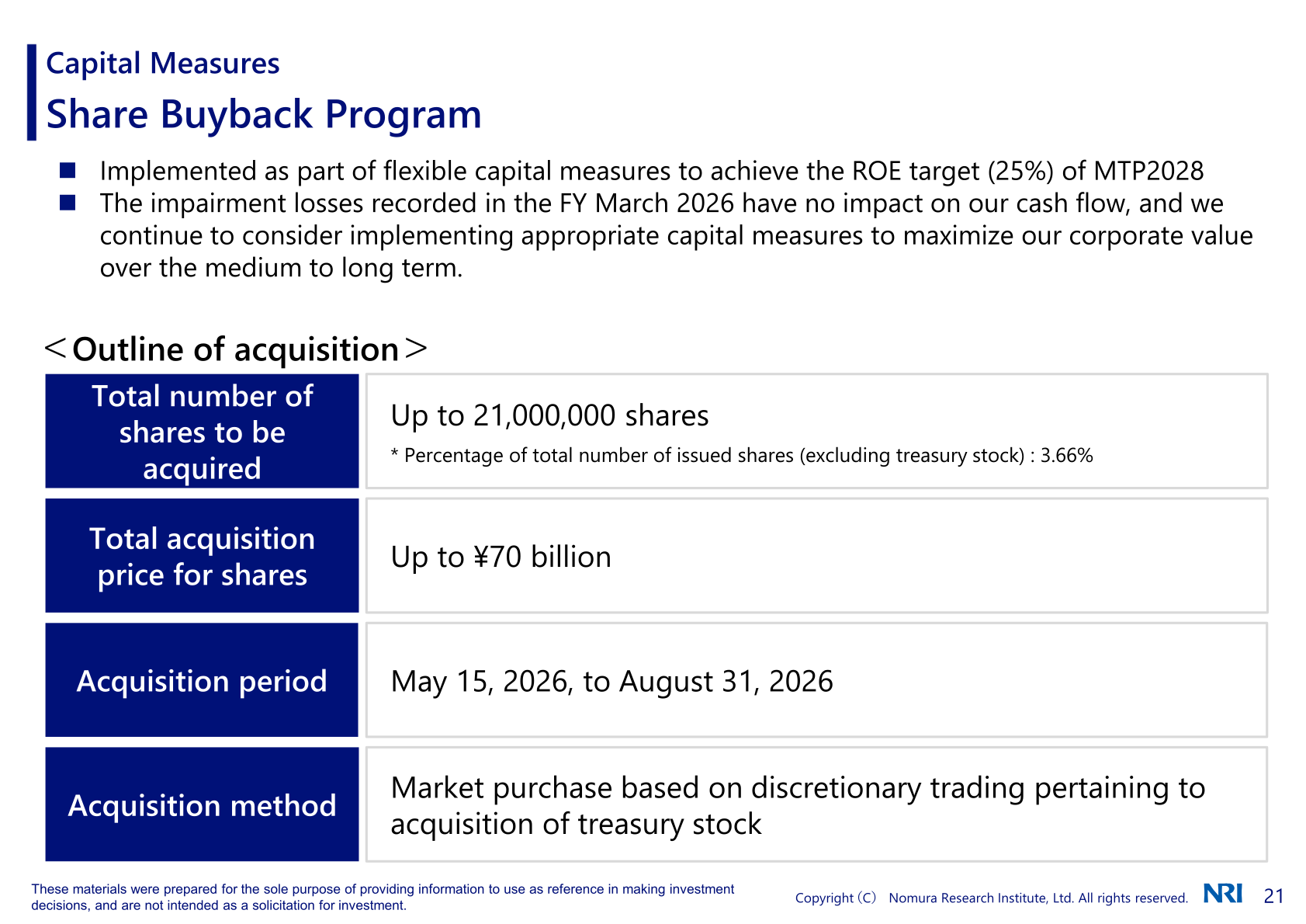 Slide outlining the share buyback program: up to 21,000,000 shares and up to ¥70 billion, acquisition period May 15 to August 31, 2026