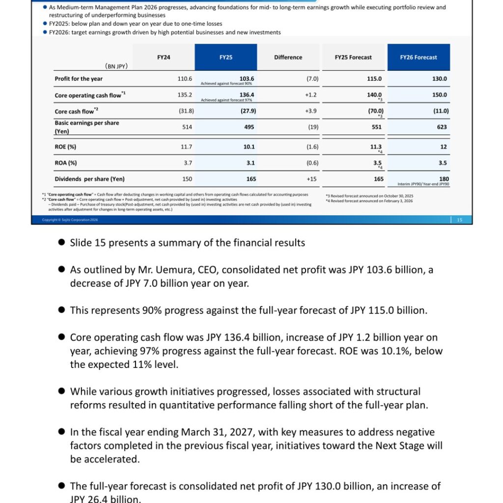 Sojitz Corporation (2768): FY2025 Results Summary — Profit Dips on Structural Reforms; JPY130.0bn Targeted for FY2026