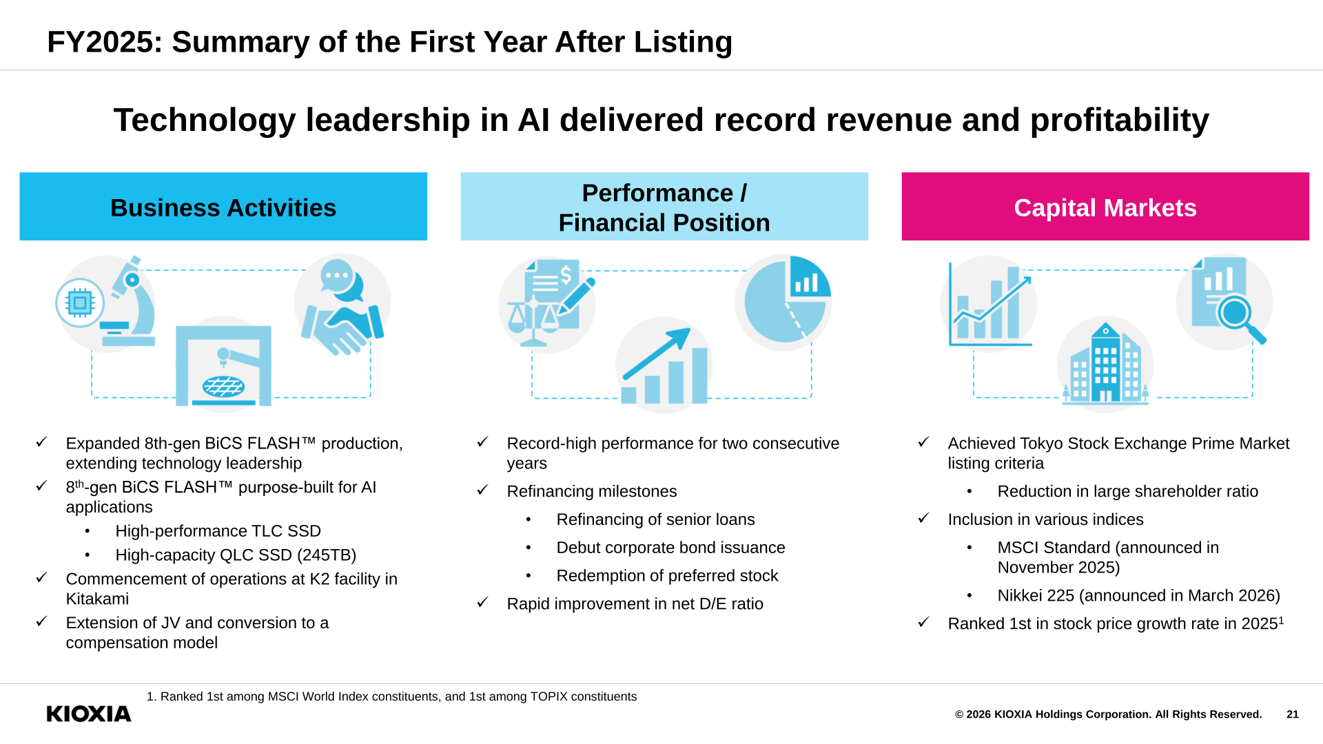 Slide summarizing Kioxia's first year after listing, covering business activities, record performance, refinancing milestones, and inclusion in the MSCI Standard and Nikkei 225 indices