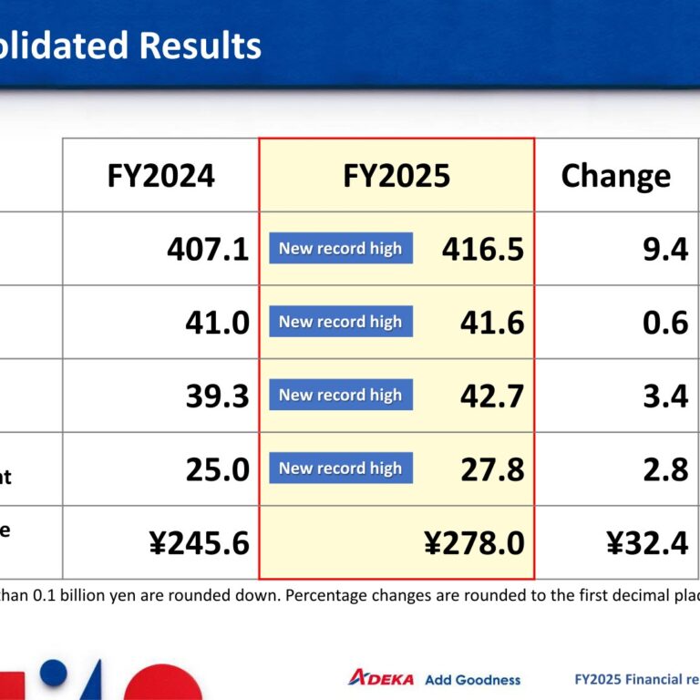 ADEKA (4401): FY2025 Results Summary — Record Highs on All Profit Lines and a Dividend Increase to ¥112