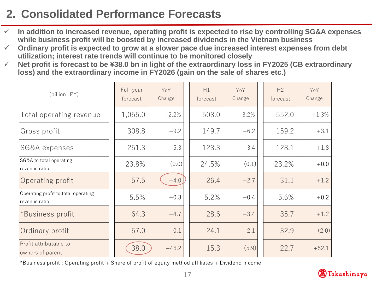 FY2026 consolidated performance forecast table showing total operating revenue, operating profit, business profit, ordinary profit and net profit