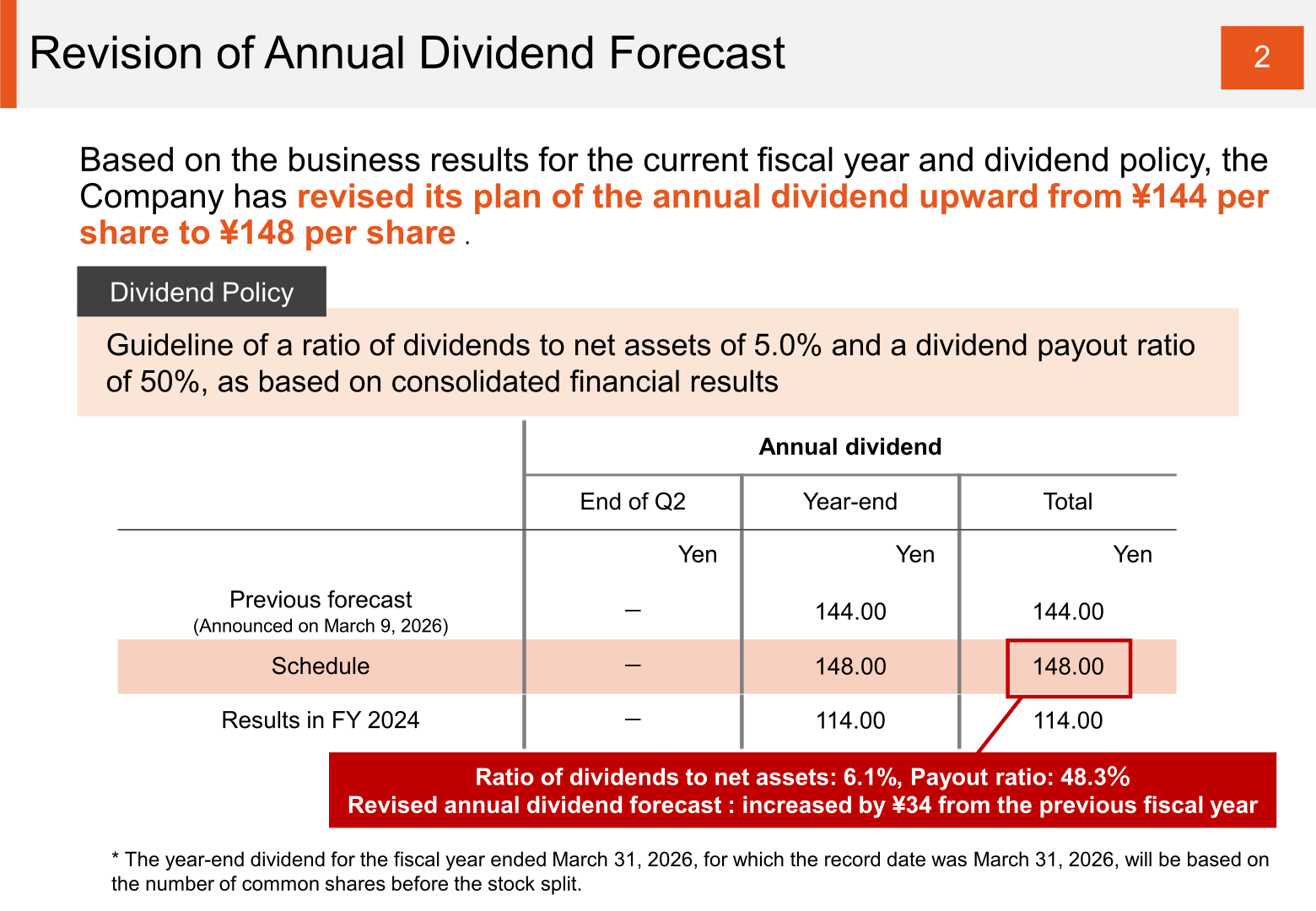 Revision of annual dividend forecast showing the increase from 144 yen to 148 yen per share
