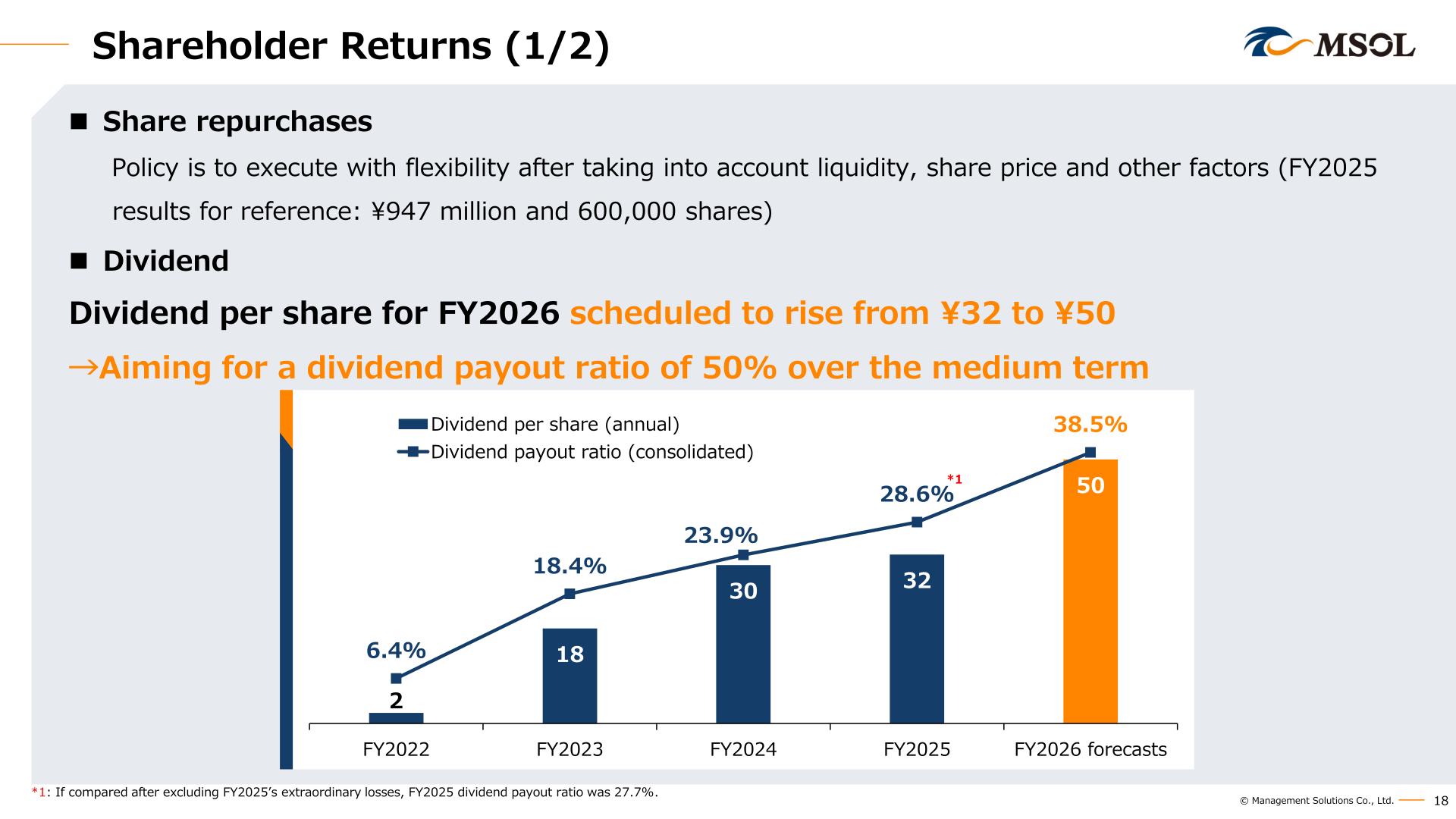Shareholder returns: dividend per share rising from 32 yen to a planned 50 yen for FY2026, with dividend payout ratio trend