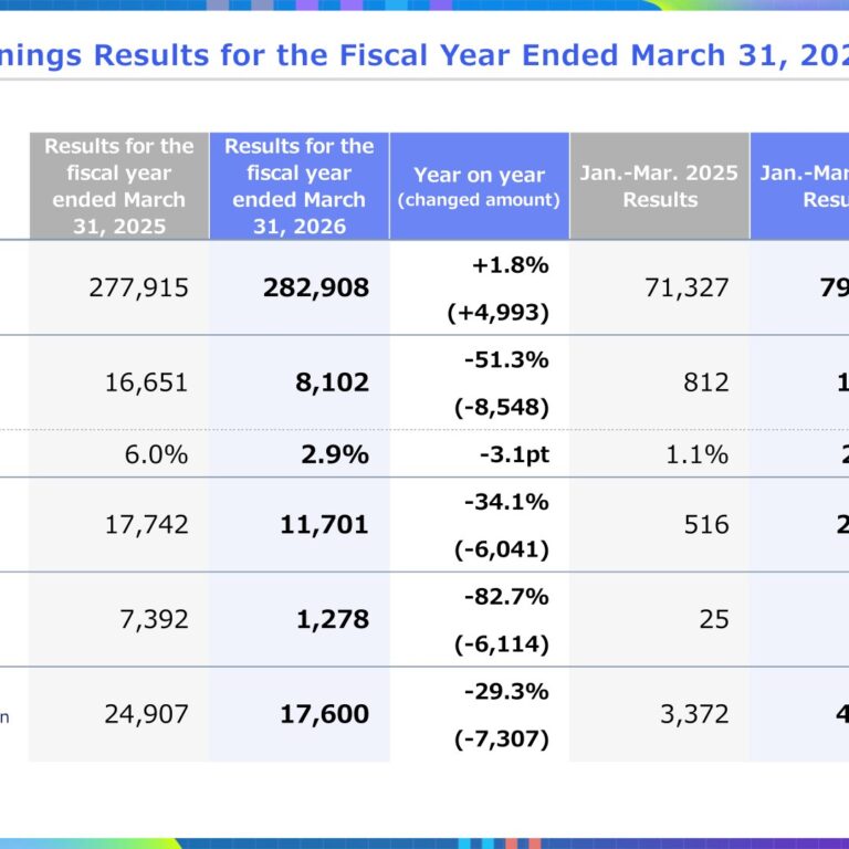 KADOKAWA (9468): FY2025 Results Summary — Operating Profit Halves as Publishing Reform Starts and a New Mid-Term Plan Is Set
