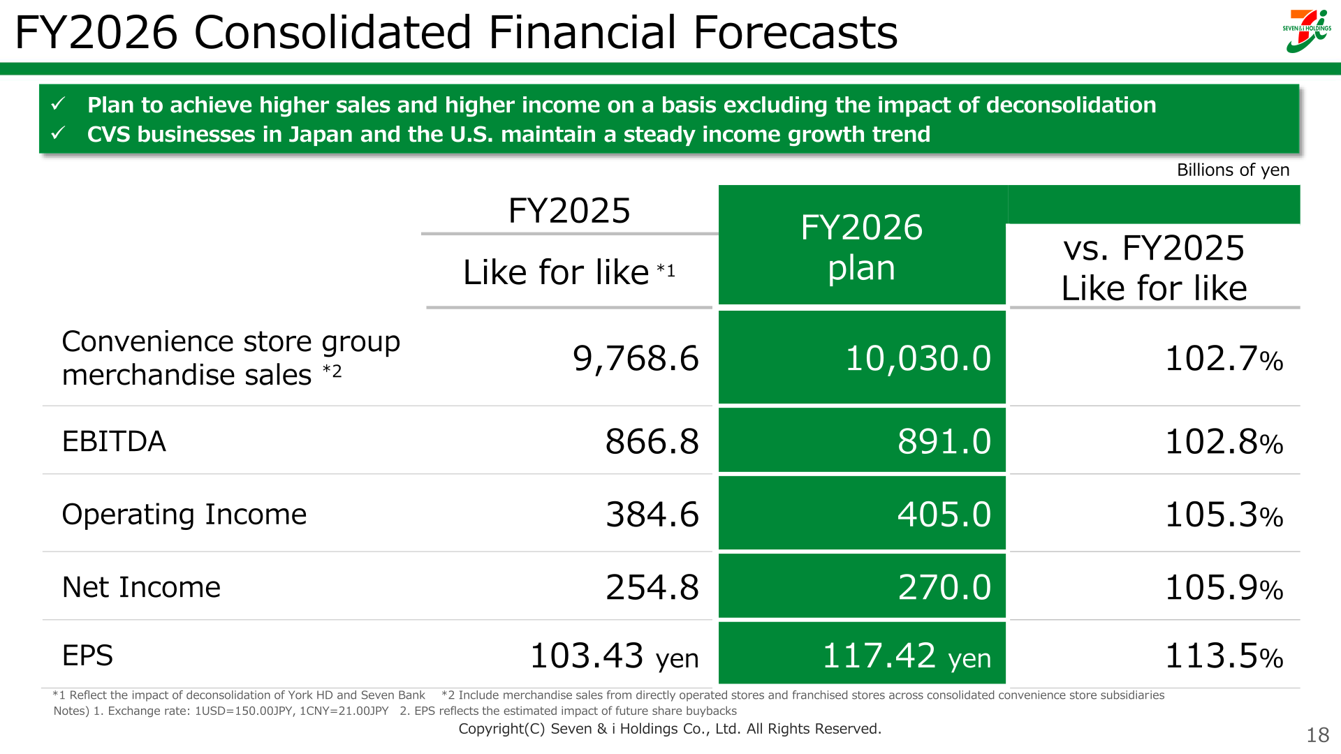 Table showing FY2026 consolidated financial forecasts versus FY2025 like-for-like results