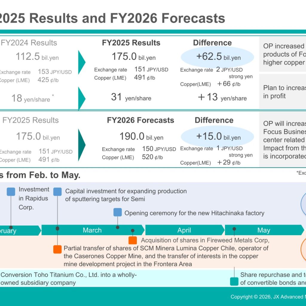 JX Advanced Metals (5016): FY2025 Results Summary — Operating Profit Up 56% on Focus Businesses and Higher Copper Prices