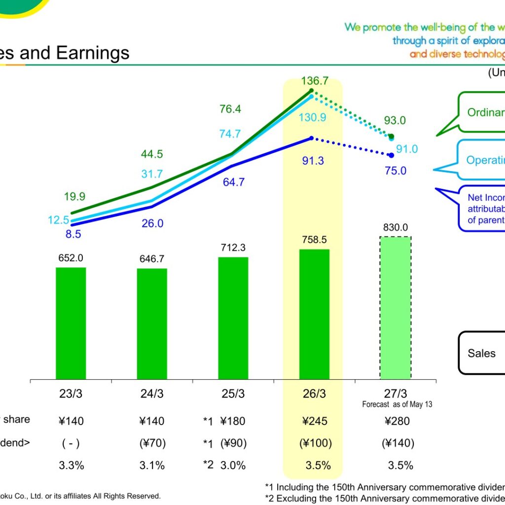 Mitsui Kinzoku (5706): FY2025 Results Summary — Record Highs on AI Server Demand and Metals Tailwinds