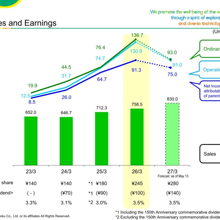 Mitsui Kinzoku (5706): FY2025 Results Summary — Record Highs on AI Server Demand and Metals Tailwinds