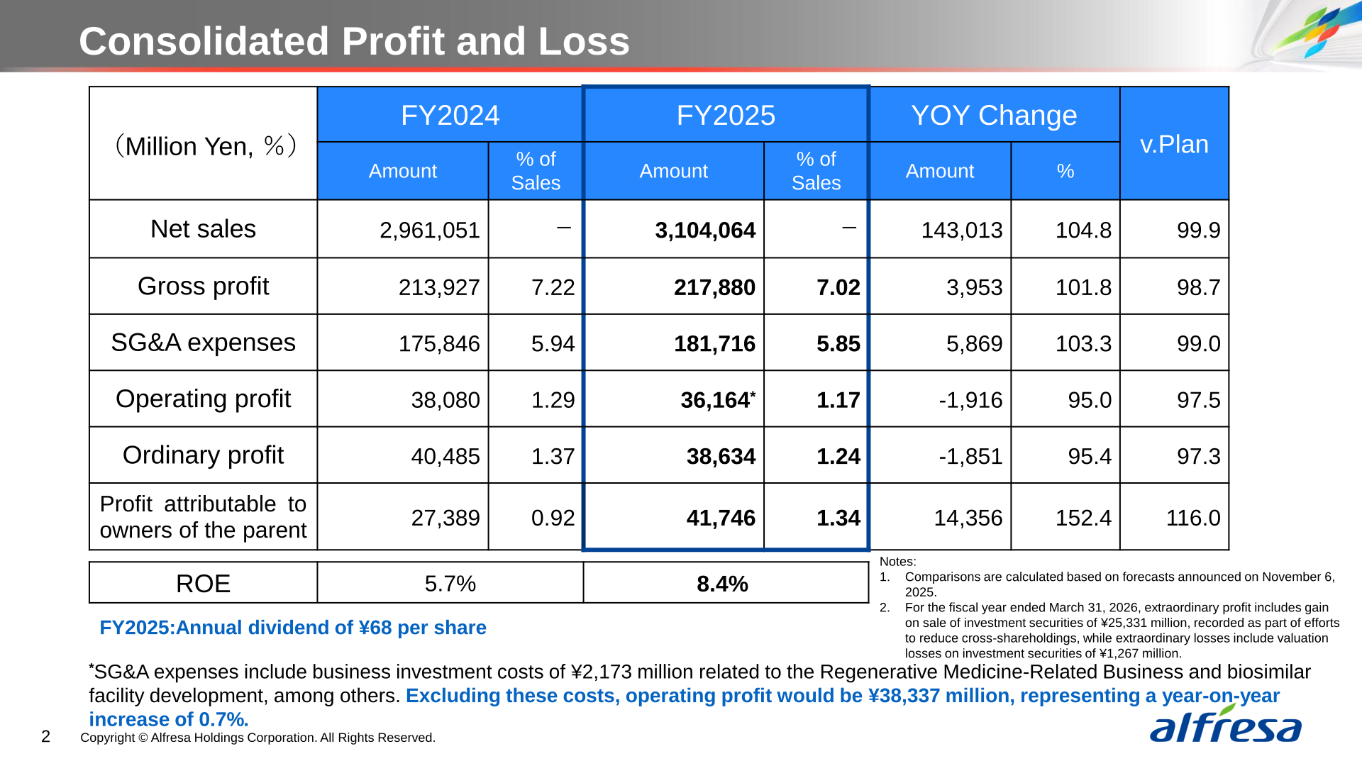 Consolidated profit and loss table for the fiscal year ended March 2026 showing net sales, gross profit, SG&A expenses, operating profit, ordinary profit, and profit attributable to owners of the parent