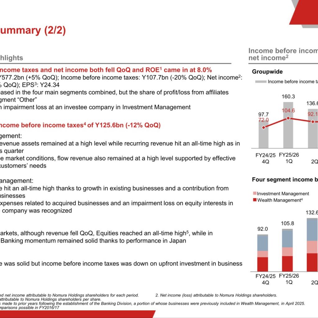 Nomura Holdings (8604): FY2025/26 Results Summary — Record Net Income as Four-Segment Profit Hits All-Time High