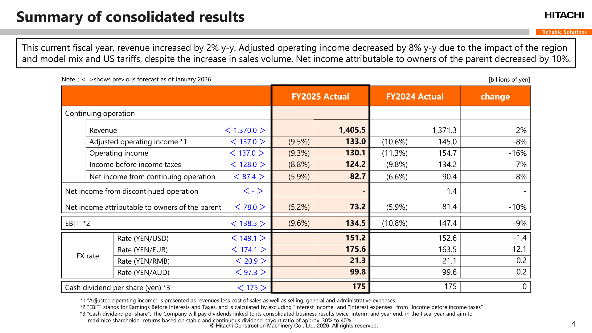 Table summarizing Hitachi Construction Machinery's FY2025 consolidated results compared with FY2024 and the previous forecast