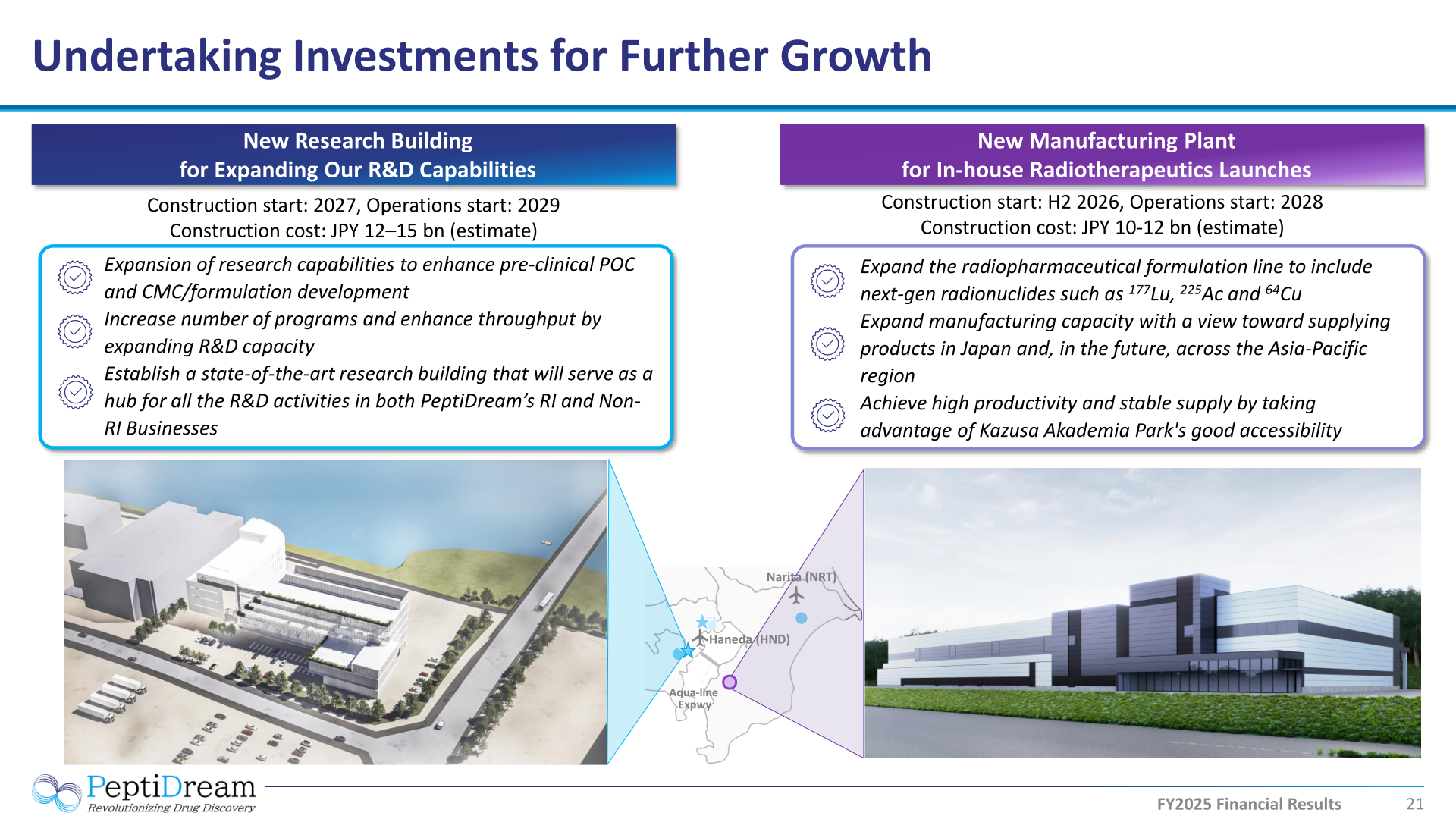 Slide describing PeptiDream's new research building for expanding R&D capabilities and new manufacturing plant for in-house radiotherapeutics launches, with construction schedules and estimated construction costs