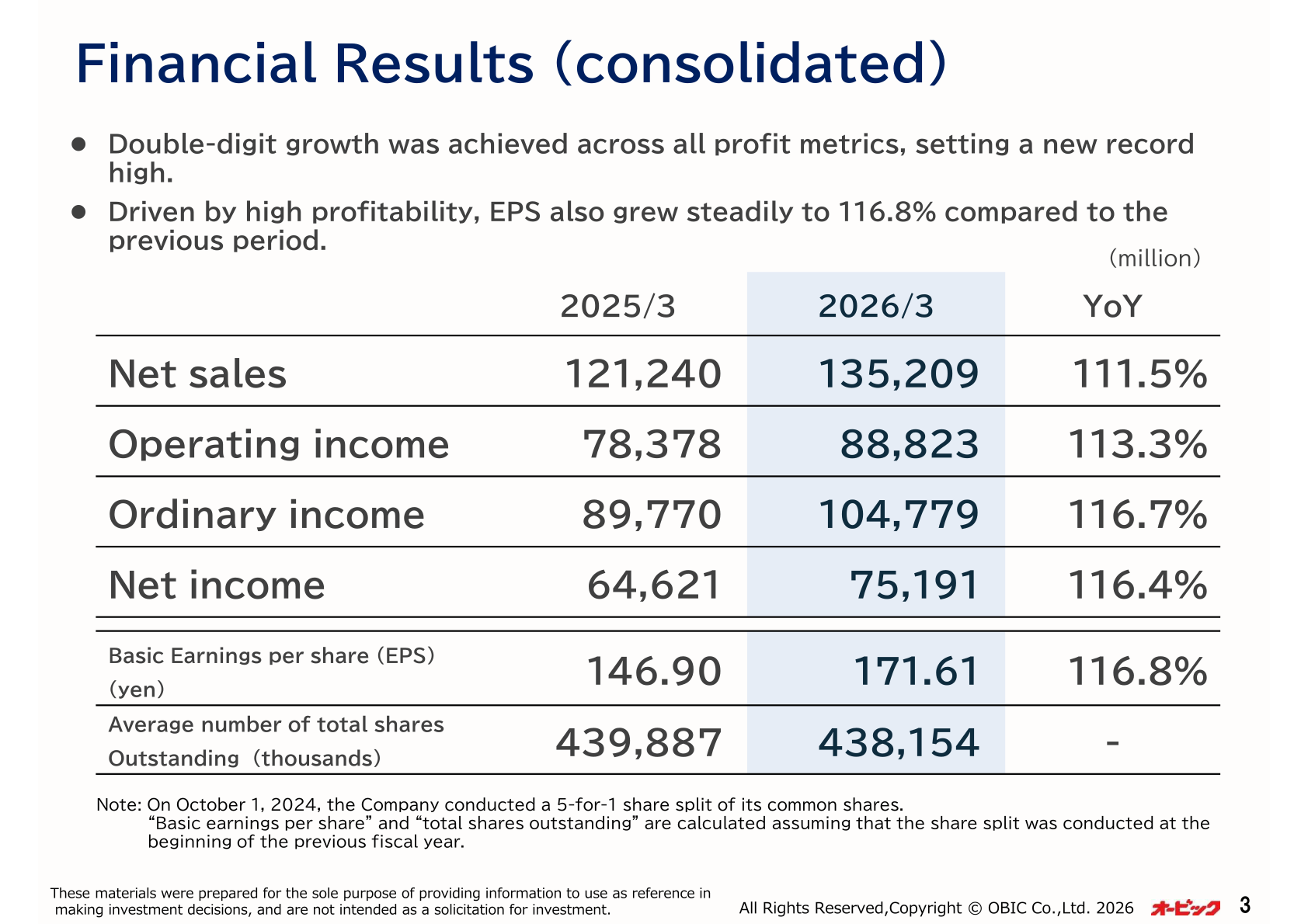 Consolidated financial results table showing double-digit growth in net sales, operating income, ordinary income, net income, and EPS for FY March 2026