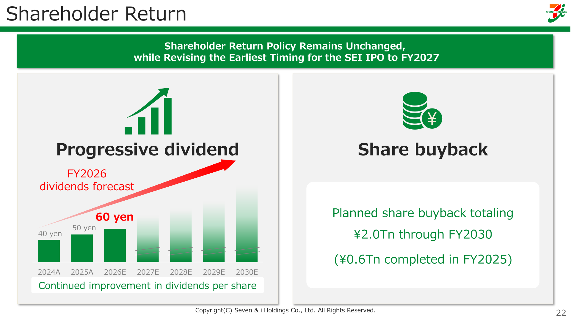Chart illustrating the shareholder return policy: progressive dividend and share buyback plan through FY2030