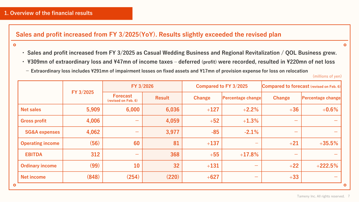 Table comparing FY 3/2026 net sales, gross profit, SG&A expenses, operating income, EBITDA, ordinary income and net income against FY 3/2025 and the revised forecast.