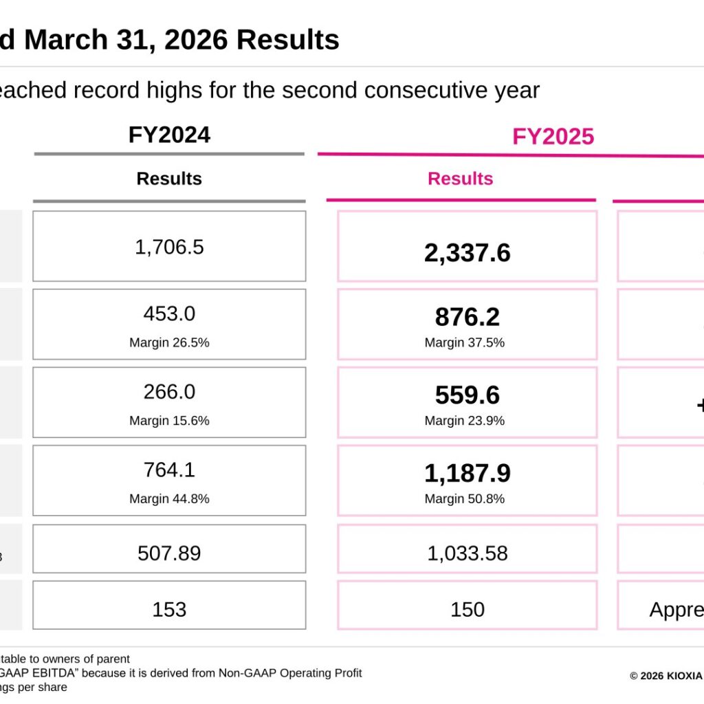 Kioxia Holdings (285A): FY2025 Results Summary — Record Revenue and Profit on AI-Driven NAND Demand