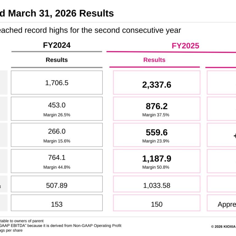 Kioxia Holdings (285A): FY2025 Results Summary — Record Revenue and Profit on AI-Driven NAND Demand