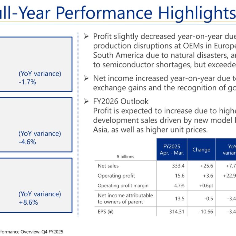G-TEKT (5970): FY2025 Results Summary — Sales and Operating Profit Ease While Net Income Rises