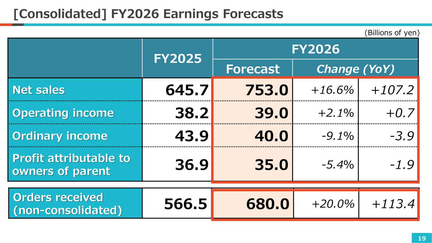 Consolidated FY2026 earnings forecasts table comparing FY2025 actual results with FY2026 forecasts
